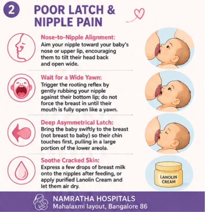 Poor Latch and Nipple Pain Management