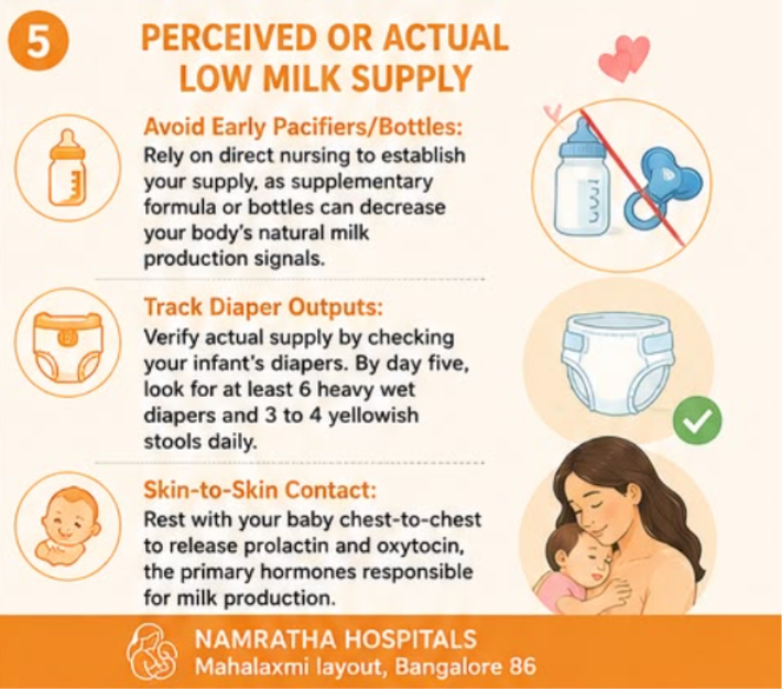 Perceived or Actual Low Milk Supply Care